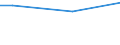 Statistical classification of economic activities in the European Community (NACE Rev. 2): Wholesale and retail trade, transport, accommodation and food service activities / Unit of measure: Hour / Geopolitical entity (reporting): European Union - 27 countries (from 2020)