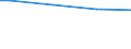 Size classes in number of persons employed: Total / Unit of measure: Hour / Geopolitical entity (reporting): European Union - 27 countries (from 2020)