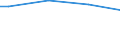 Size classes in number of persons employed: Total / Unit of measure: Hour / Geopolitical entity (reporting): Luxembourg