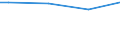 Size classes in number of persons employed: Total / Unit of measure: Hour / Geopolitical entity (reporting): Netherlands