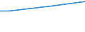 Size classes in number of persons employed: Total / Unit of measure: Hour / Geopolitical entity (reporting): United Kingdom