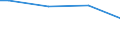 Size classes in number of persons employed: From 10 to 49 persons employed / Unit of measure: Hour / Geopolitical entity (reporting): Belgium