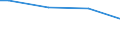Size classes in number of persons employed: From 10 to 49 persons employed / Unit of measure: Hour / Geopolitical entity (reporting): Bulgaria
