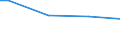Size classes in number of persons employed: From 10 to 49 persons employed / Unit of measure: Hour / Geopolitical entity (reporting): Germany