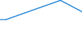 Size classes in number of persons employed: From 10 to 49 persons employed / Unit of measure: Hour / Geopolitical entity (reporting): Ireland