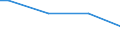 Size classes in number of persons employed: From 10 to 49 persons employed / Unit of measure: Hour / Geopolitical entity (reporting): Spain