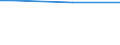 Size classes in number of persons employed: From 10 to 49 persons employed / Unit of measure: Hour / Geopolitical entity (reporting): Croatia