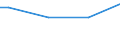 Size classes in number of persons employed: From 10 to 49 persons employed / Unit of measure: Hour / Geopolitical entity (reporting): Italy