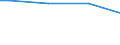 Size classes in number of persons employed: From 10 to 49 persons employed / Unit of measure: Hour / Geopolitical entity (reporting): Cyprus