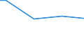 Size classes in number of persons employed: From 10 to 49 persons employed / Unit of measure: Hour / Geopolitical entity (reporting): Latvia