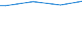 Size classes in number of persons employed: From 10 to 49 persons employed / Unit of measure: Hour / Geopolitical entity (reporting): Luxembourg