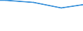 Size classes in number of persons employed: From 10 to 49 persons employed / Unit of measure: Hour / Geopolitical entity (reporting): Netherlands