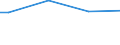 Size classes in number of persons employed: From 10 to 49 persons employed / Unit of measure: Hour / Geopolitical entity (reporting): Austria