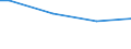 Size classes in number of persons employed: From 10 to 49 persons employed / Unit of measure: Hour / Geopolitical entity (reporting): Poland