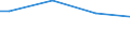 Size classes in number of persons employed: From 10 to 49 persons employed / Unit of measure: Hour / Geopolitical entity (reporting): Portugal