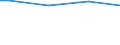 Size classes in number of persons employed: From 10 to 49 persons employed / Unit of measure: Hour / Geopolitical entity (reporting): Romania