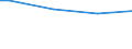 Size classes in number of persons employed: From 10 to 49 persons employed / Unit of measure: Hour / Geopolitical entity (reporting): Finland
