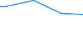 Size classes in number of persons employed: From 10 to 49 persons employed / Unit of measure: Hour / Geopolitical entity (reporting): Sweden