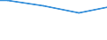 Size classes in number of persons employed: From 10 to 49 persons employed / Unit of measure: Hour / Geopolitical entity (reporting): Norway