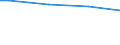 Size classes in number of persons employed: From 50 to 249 persons employed / Unit of measure: Hour / Geopolitical entity (reporting): European Union - 27 countries (from 2020)