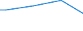 Size classes in number of persons employed: From 50 to 249 persons employed / Unit of measure: Hour / Geopolitical entity (reporting): Belgium