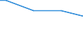 Size classes in number of persons employed: From 50 to 249 persons employed / Unit of measure: Hour / Geopolitical entity (reporting): Czechia