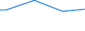 Size classes in number of persons employed: From 50 to 249 persons employed / Unit of measure: Hour / Geopolitical entity (reporting): Denmark