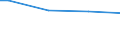 Size classes in number of persons employed: From 50 to 249 persons employed / Unit of measure: Hour / Geopolitical entity (reporting): Germany