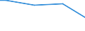 Size classes in number of persons employed: From 50 to 249 persons employed / Unit of measure: Hour / Geopolitical entity (reporting): Spain
