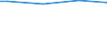 Size classes in number of persons employed: From 50 to 249 persons employed / Unit of measure: Hour / Geopolitical entity (reporting): France