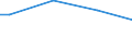 Size classes in number of persons employed: From 50 to 249 persons employed / Unit of measure: Hour / Geopolitical entity (reporting): Cyprus