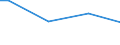 Size classes in number of persons employed: From 50 to 249 persons employed / Unit of measure: Hour / Geopolitical entity (reporting): Latvia