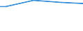 Size classes in number of persons employed: From 50 to 249 persons employed / Unit of measure: Hour / Geopolitical entity (reporting): Luxembourg