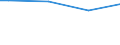 Size classes in number of persons employed: From 50 to 249 persons employed / Unit of measure: Hour / Geopolitical entity (reporting): Netherlands