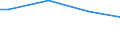 Size classes in number of persons employed: From 50 to 249 persons employed / Unit of measure: Hour / Geopolitical entity (reporting): Austria