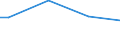 Size classes in number of persons employed: From 50 to 249 persons employed / Unit of measure: Hour / Geopolitical entity (reporting): Portugal