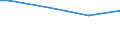 Size classes in number of persons employed: From 50 to 249 persons employed / Unit of measure: Hour / Geopolitical entity (reporting): Finland