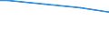 Size classes in number of persons employed: From 50 to 249 persons employed / Unit of measure: Hour / Geopolitical entity (reporting): Sweden