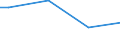 Size classes in number of persons employed: From 50 to 249 persons employed / Unit of measure: Hour / Geopolitical entity (reporting): Norway