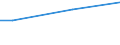 Size classes in number of persons employed: From 50 to 249 persons employed / Unit of measure: Hour / Geopolitical entity (reporting): United Kingdom
