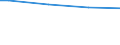 Size classes in number of persons employed: 250 persons employed or more / Unit of measure: Hour / Geopolitical entity (reporting): European Union - 27 countries (from 2020)