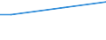 Statistical classification of economic activities in the European Community (NACE Rev. 2): Total - all NACE activities / Training: CVT courses - internal / Unit of measure: Percentage / Geopolitical entity (reporting): Lithuania