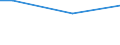 Statistical classification of economic activities in the European Community (NACE Rev. 2): Total - all NACE activities / Training: CVT courses - external / Unit of measure: Percentage / Geopolitical entity (reporting): Denmark