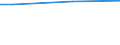 Statistical classification of economic activities in the European Community (NACE Rev. 2): Total - all NACE activities / Training: CVT courses - external / Unit of measure: Percentage / Geopolitical entity (reporting): France