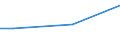 Statistical classification of economic activities in the European Community (NACE Rev. 2): Total - all NACE activities / Training: CVT courses - external / Unit of measure: Percentage / Geopolitical entity (reporting): Romania