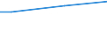 Statistical classification of economic activities in the European Community (NACE Rev. 2): Total - all NACE activities / Training: Obligatory courses on health and safety at work / Unit of measure: Percentage / Geopolitical entity (reporting): European Union - 27 countries (from 2020)