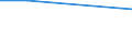 Statistical classification of economic activities in the European Community (NACE Rev. 2): Total - all NACE activities / Training: Obligatory courses on health and safety at work / Unit of measure: Percentage / Geopolitical entity (reporting): United Kingdom