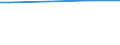 Size classes in number of persons employed: Total / Training: CVT courses - internal / Unit of measure: Percentage / Geopolitical entity (reporting): European Union - 27 countries (from 2020)