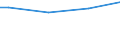 Size classes in number of persons employed: Total / Training: CVT courses - internal / Unit of measure: Percentage / Geopolitical entity (reporting): Germany