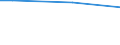 Statistische Systematik der Wirtschaftszweige in der Europäischen Gemeinschaft (NACE Rev. 2): Insgesamt - alle NACE-Wirtschaftszweige / Planung der BWB (berufliche Weiterbildung) in Unternehmen: Bestimmte Person oder Einheit zuständig für die Organisation von BWB oder Bildungsplan oder Bildungshaushalt, der BWB einschließt / Maßeinheit: Stunde / Geopolitische Meldeeinheit: Frankreich